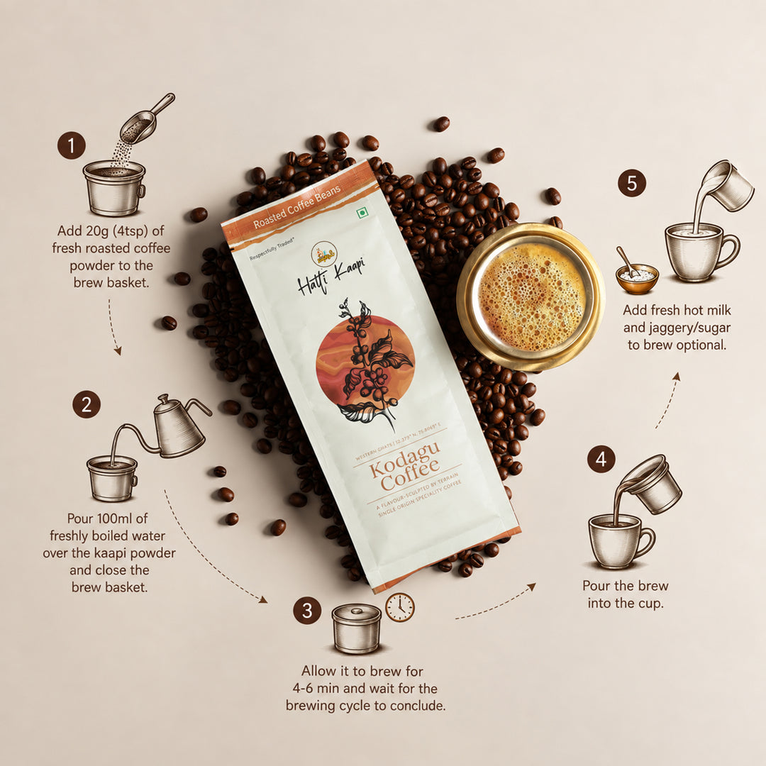 Kodagu Roasted Coffee Beans 250g | Medium-Dark Roast | Single Origin