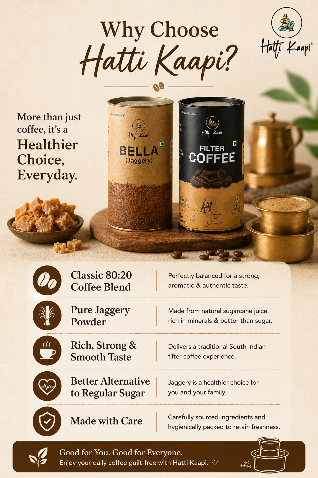 Classic Coffee & Jaggery Combo