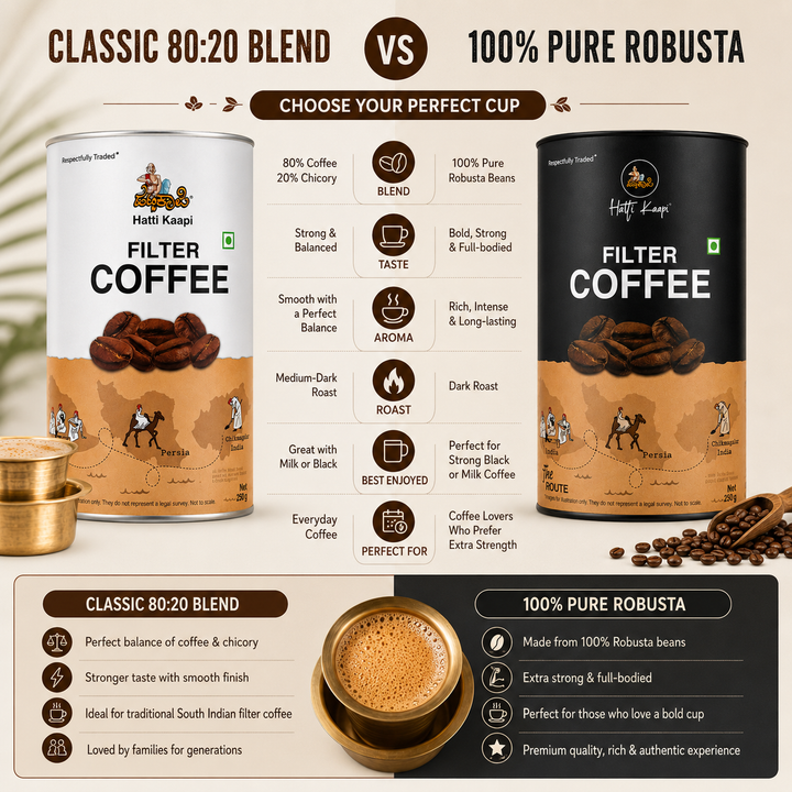 hatti Filter coffee Powder