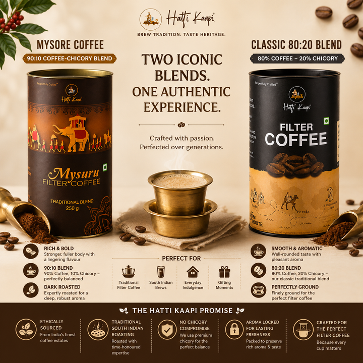 Mysore + Classic Coffee Combo